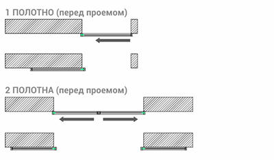 Классическое открывание