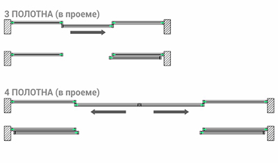 Классическое открывание