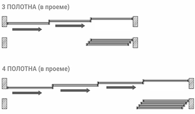 Перегородки Каскад